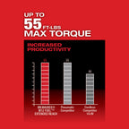 Milwaukee 2560-20 M12 FUEL™ 3/8 in. Extended Reach Ratchet
