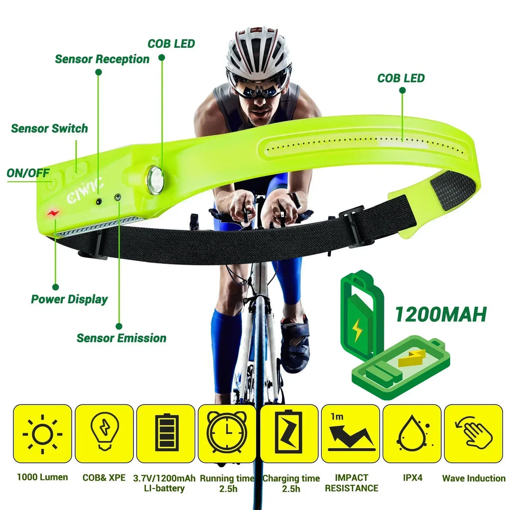 Rechargeable LED Headlamp - view 12 | Wrench Haus