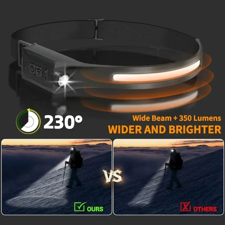 LED headlamp worn on adjustable headband