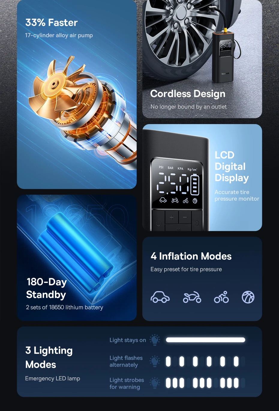 Baseus Portable Air Compressor - Feature graphic showing multiple inflation modes for car, bicycle, motorcycle, and ball inflation | Wrench Haus