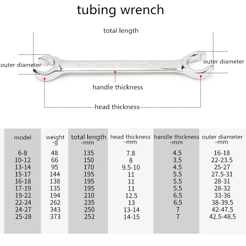 6-28mm Oil Pipe Flare Nut Wrench - view 4 | Wrench Haus