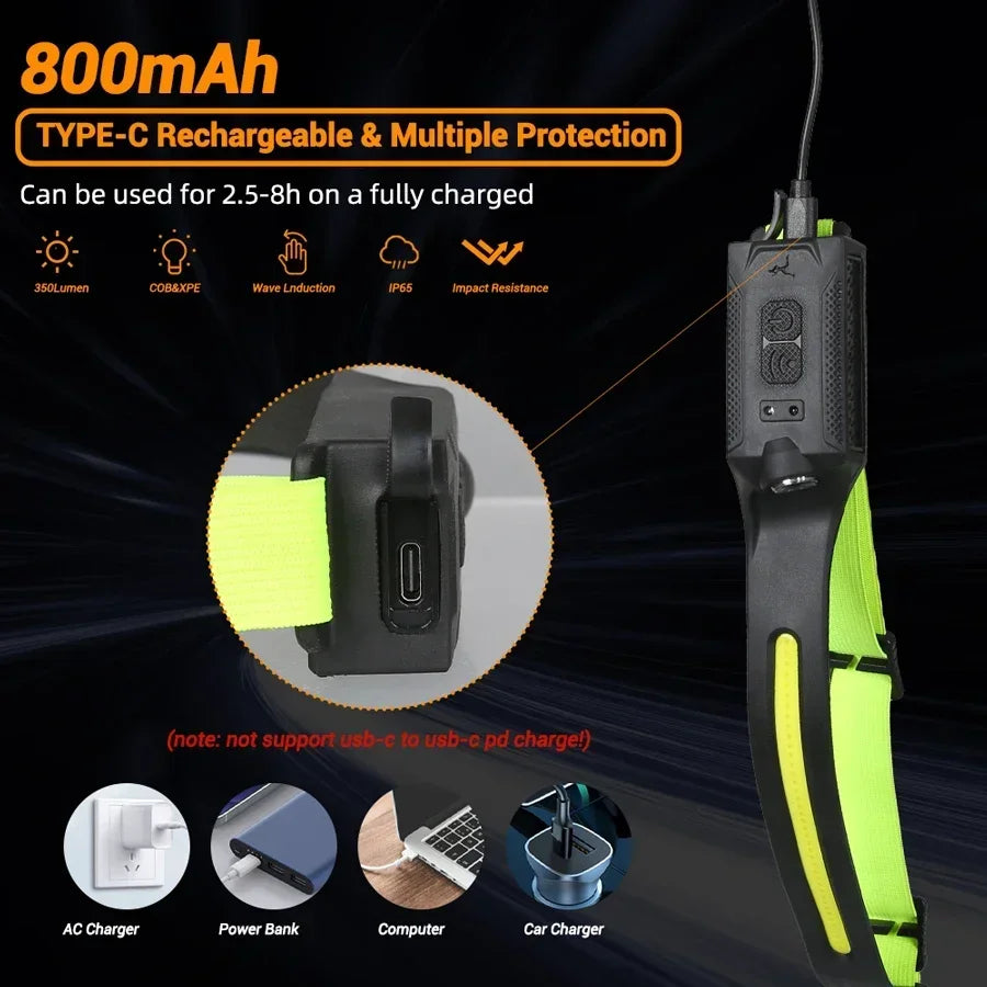 Rechargeable LED Headlamp - view 4 | Wrench Haus