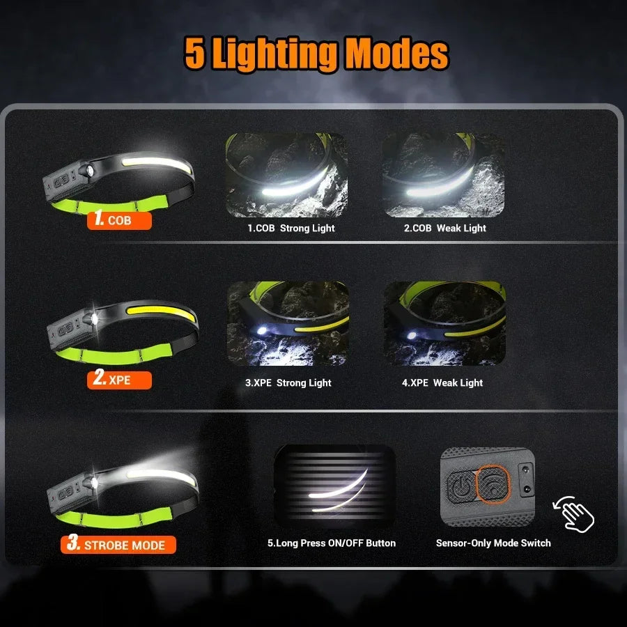 Rechargeable LED Headlamp - view 5 | Wrench Haus