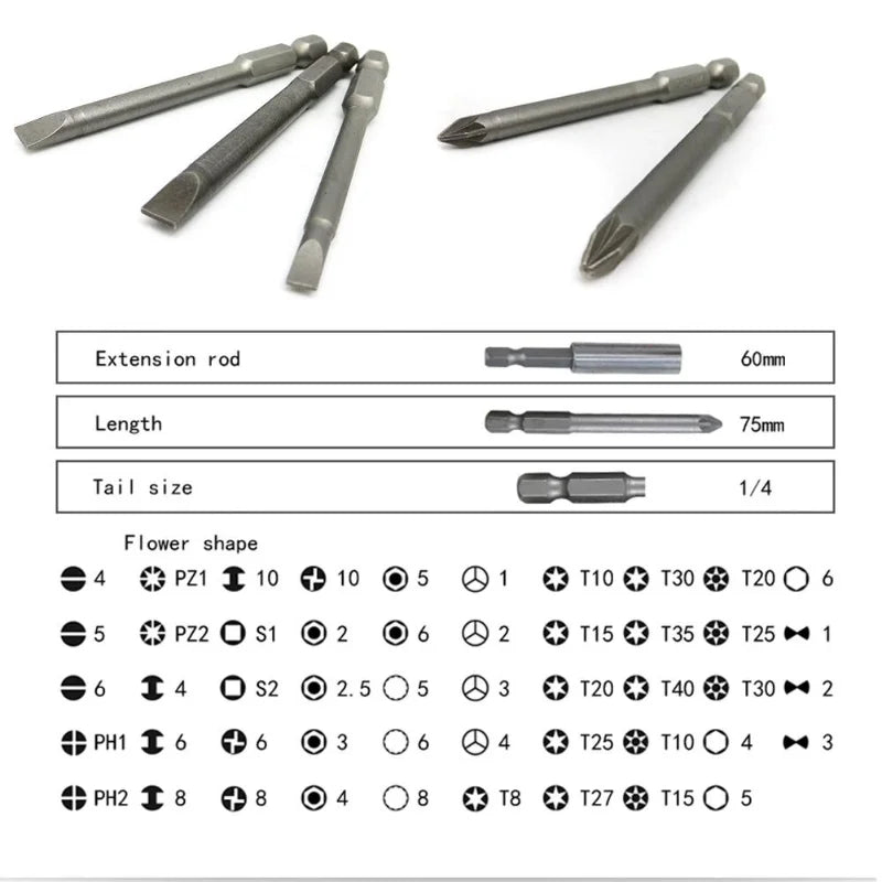 Bit Set - Phillips Torx Hex Screwdriver Kit | Wrench Haus