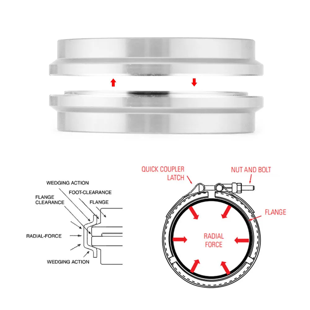 V-band clamp kit contents with clamp and two flanges | Wrench Haus